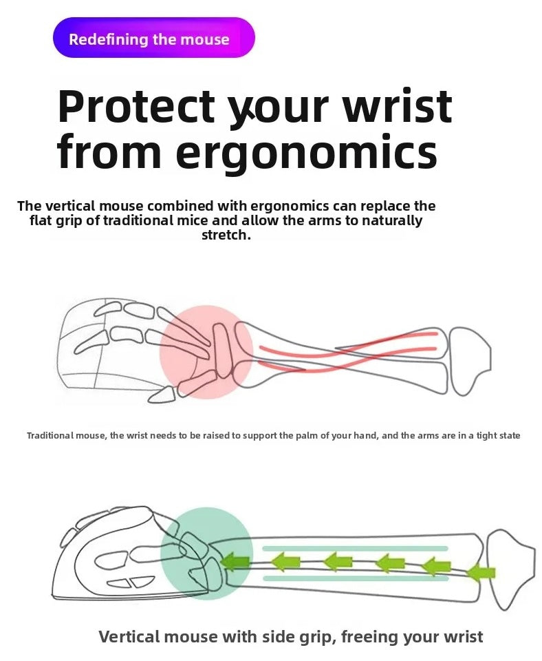 Ergonomic Wireless Mouse | Vertical Optical Right-Handed Mouse